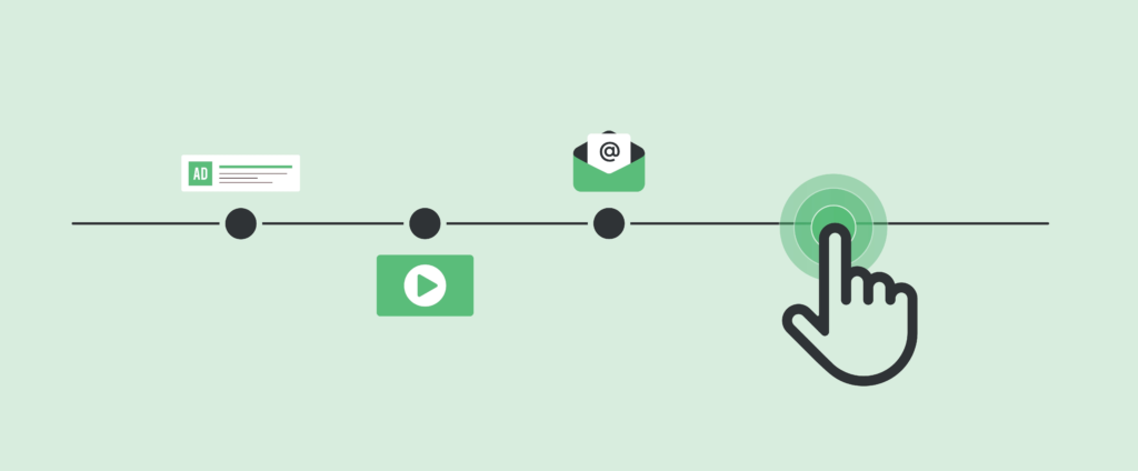 Diagram of click attribution in SaaS marketing, tracking ads to conversions