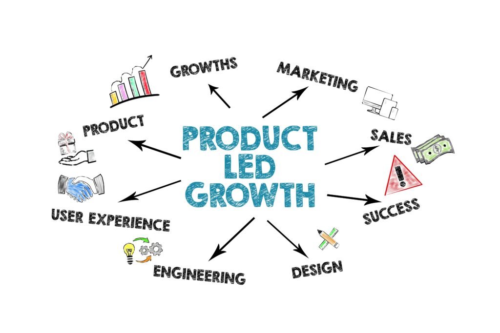product led growth graphic